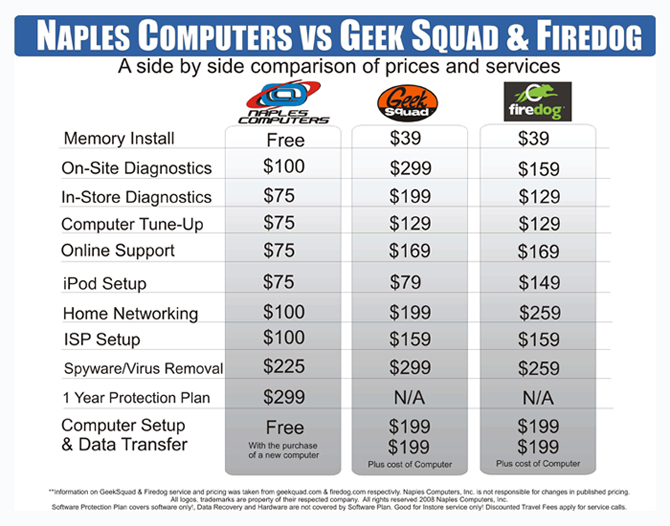naples_computers_vs_geek_squad_and_firedog_chart.jpg